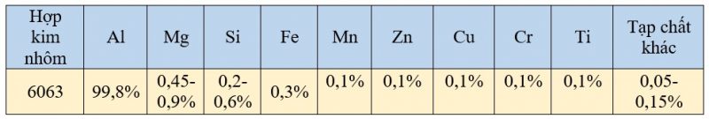 thành phần nhôm AL6063 - T5