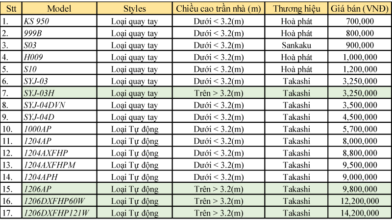 Bảng báo giá sản phẩm