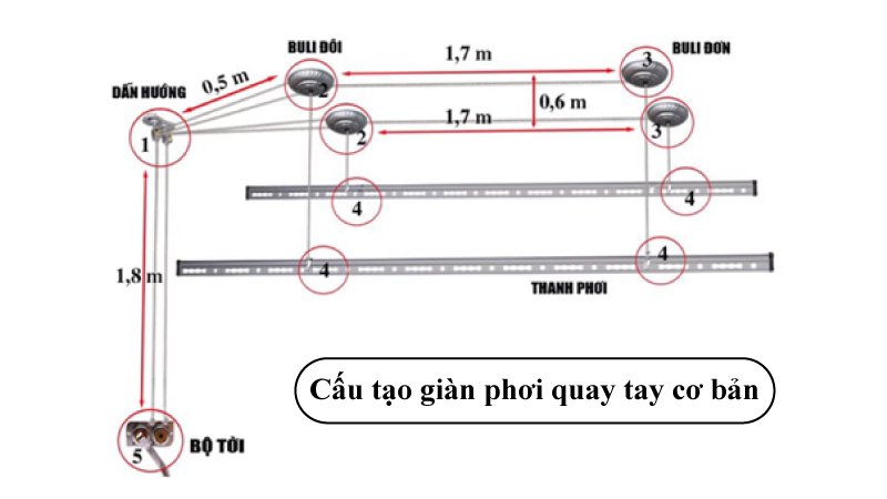 Cấu tạo giàn phơi quay tay cơ bản